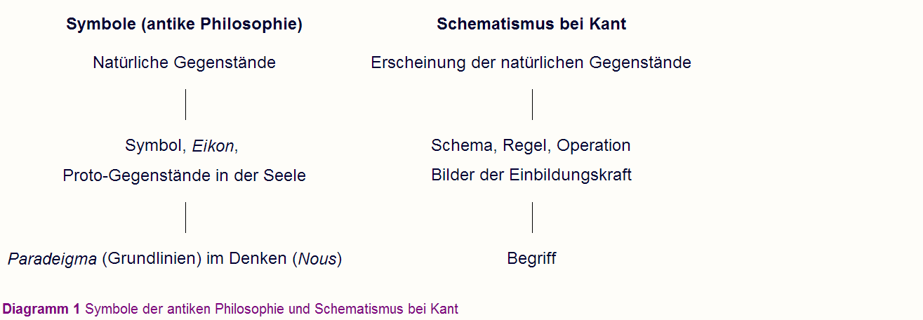 Diagramm